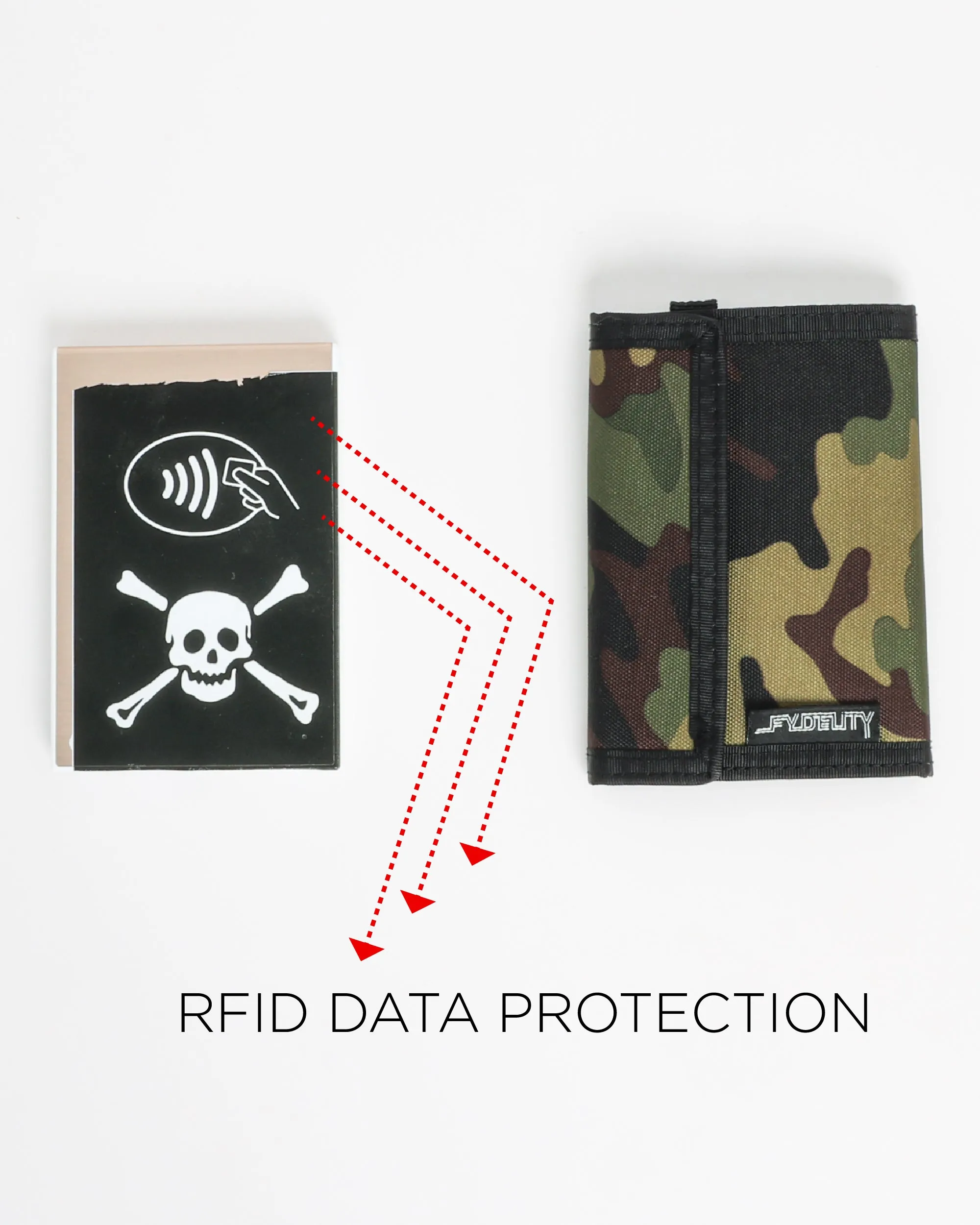 80's Wallet | Bi-Fold RFID |ARMY CAMO